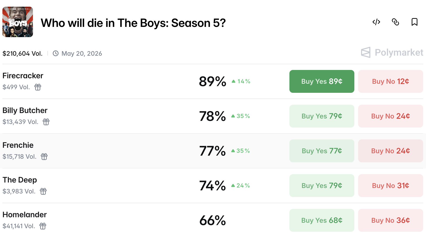 The Boys Season 5: Breaking Down the Potential Casualties article feature image