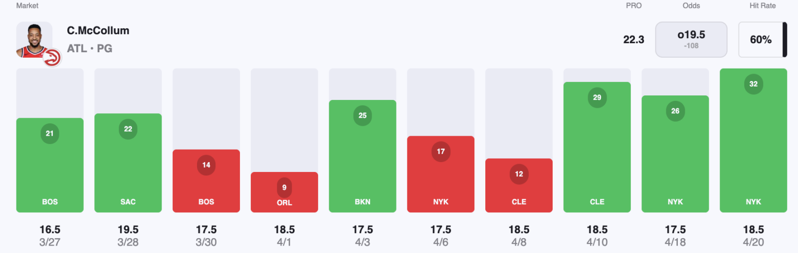 cj-mccollum-hawks-points-scored