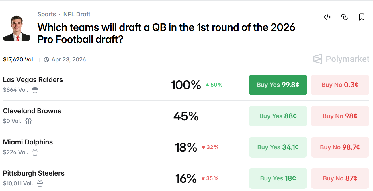 Which teams will draft a QB in the 1st round of the 2026 Pro Football draft