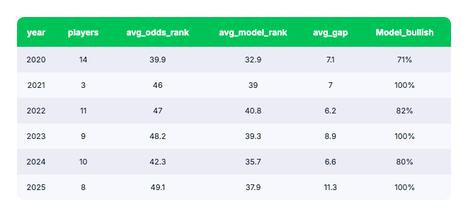 masters debutant table