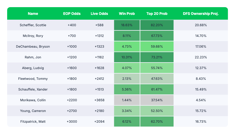 tier 1 masters pool table