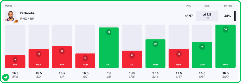 dillon-brooks-3-pointers-nba-playoffs-thunder-vs-suns