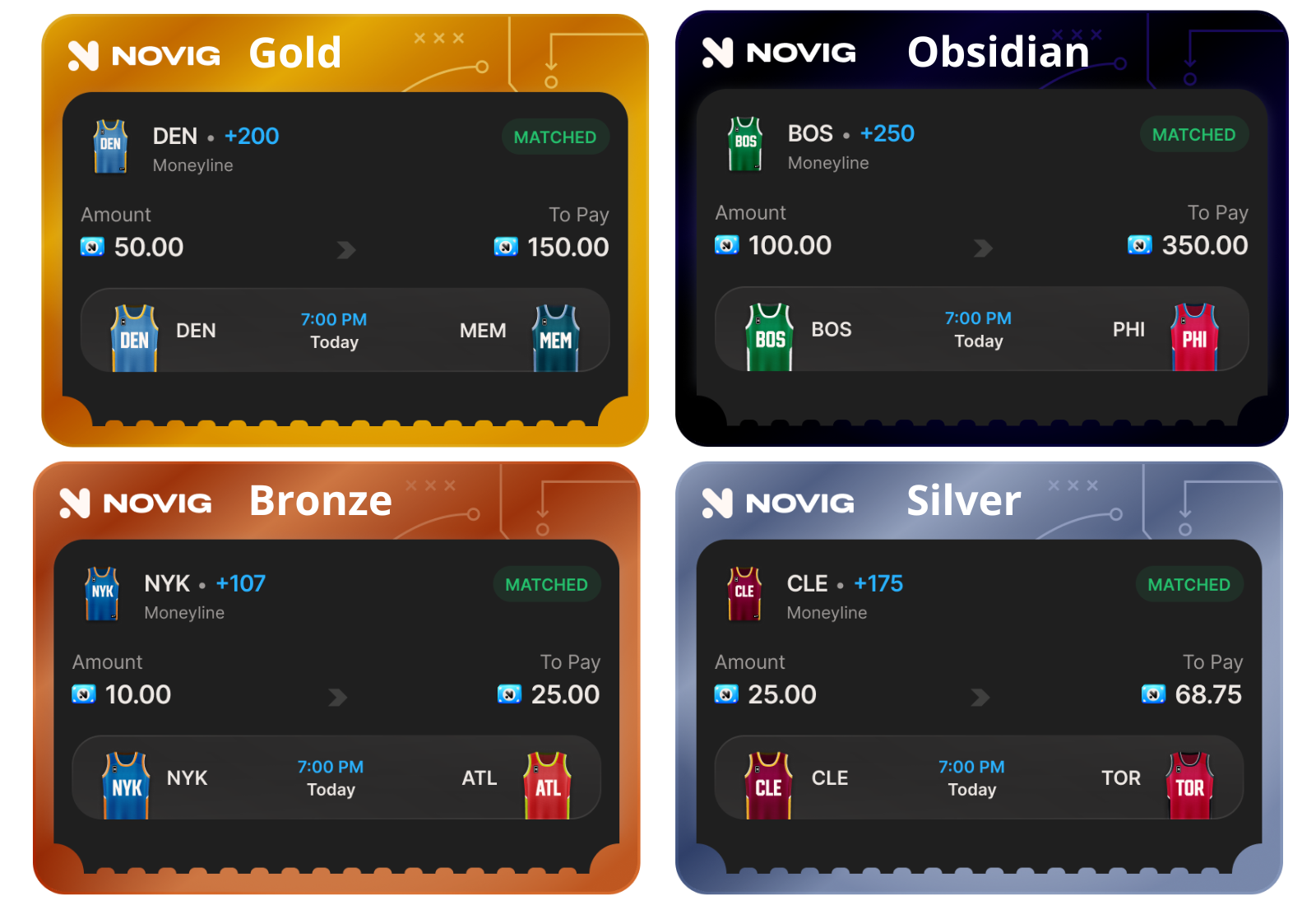 Novig Points tiers showing Bronze, Silver, Gold, and Obsidian levels with example trades, payouts, and matched bets