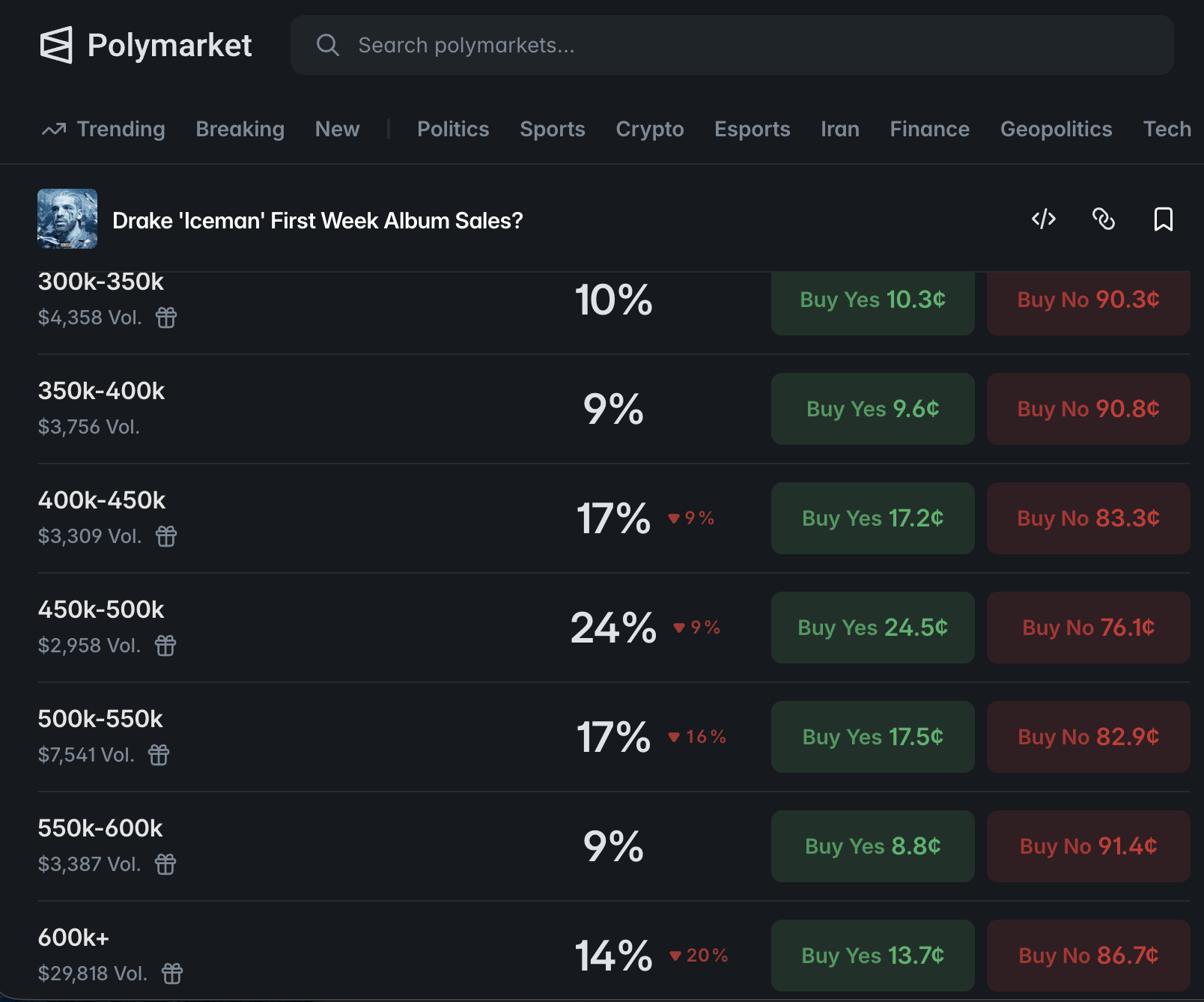 Drake Iceman first week album sales market on Polymarket.