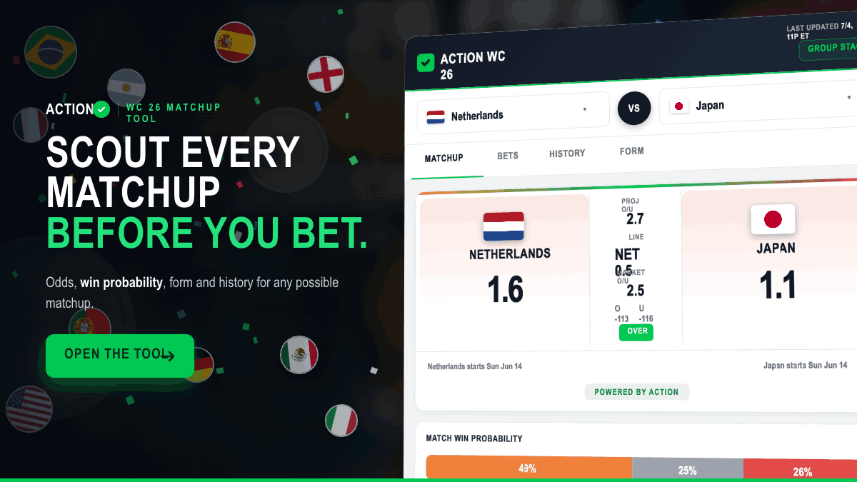 2026 FIFA World Cup Matchup Tool: Predictions, Odds, Trends for Any Match