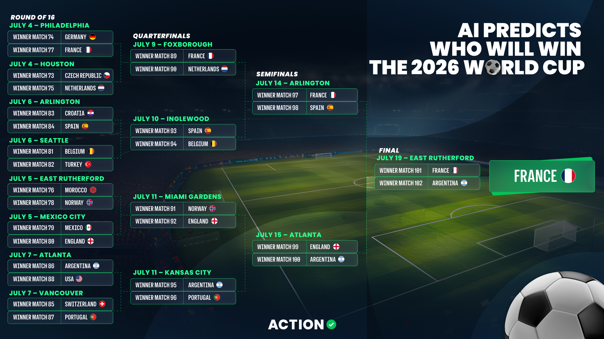 World Cup 2026 Infographic
