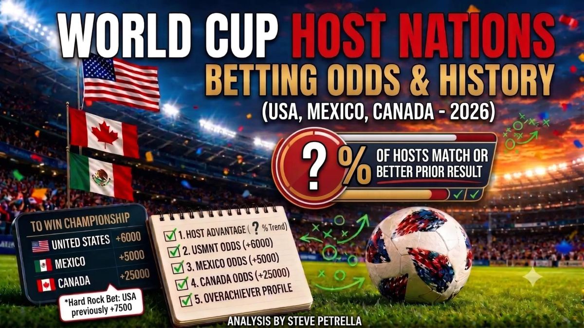 2026 World Cup Odds For Host Nations: Can USA, Mexico or Canada Win on Home Soil?