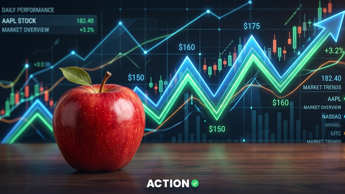 Apple Stock Price Today | Will AAPL Stock Price Go Up or Down? (Polymarket Odds)