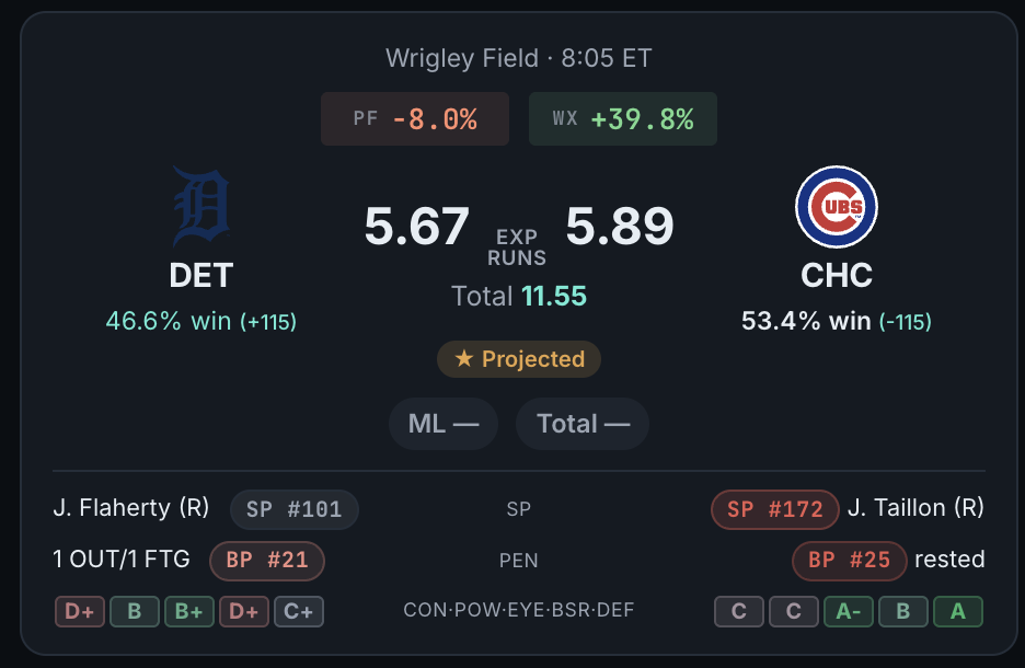 detroit-tigers-vs-chicago-cubs-mlb-projections-prediction-pick-odds-wrigley-field