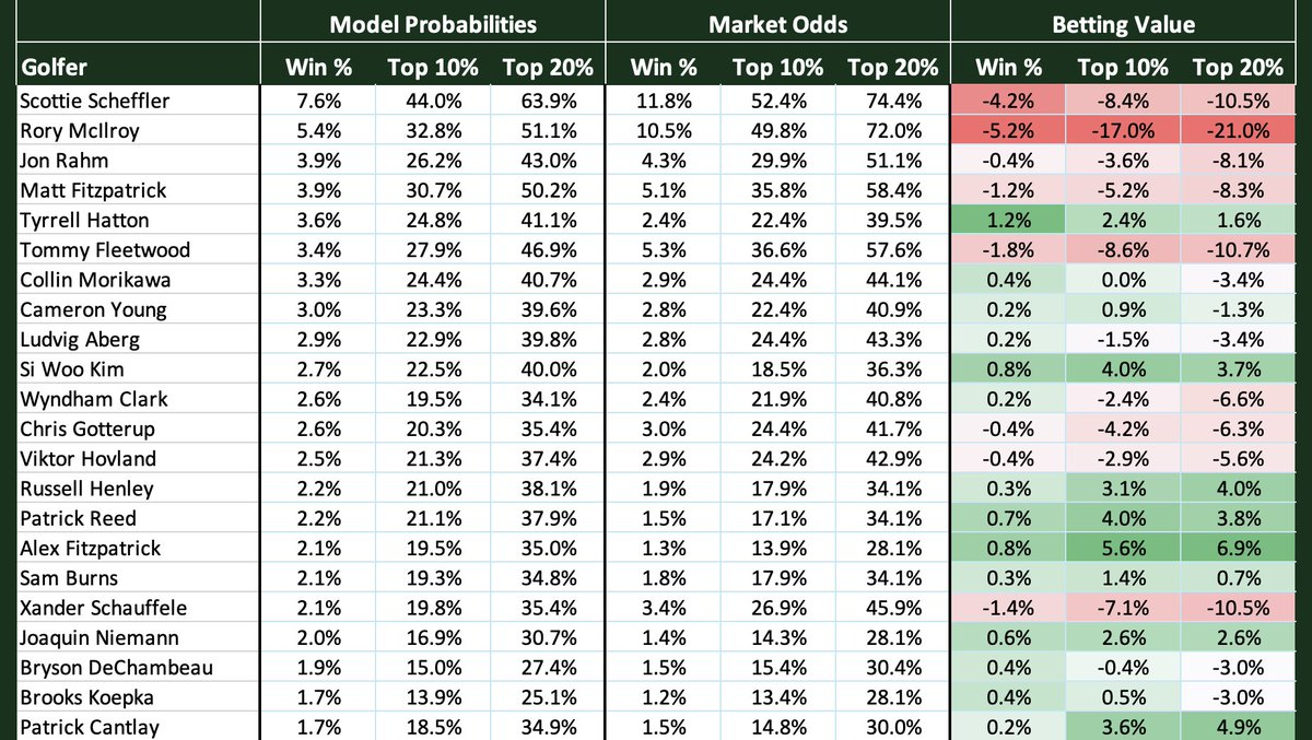 the-open-model-data-driven-picks-predictions-picks-odds