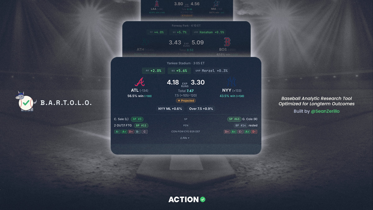 Opening Pitch: Find Saturday’s Best Bets Using BARTOLO (Including Guardians vs White Sox)