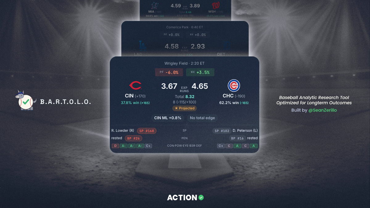 Opening Pitch: Find Friday’s Best Bets Using BARTOLO