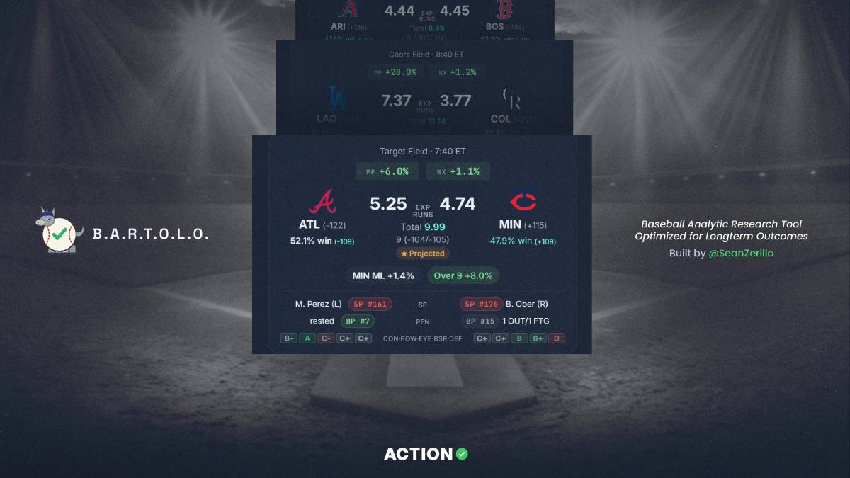 Opening Pitch: Find Monday’s Best Bets Using BARTOLO
