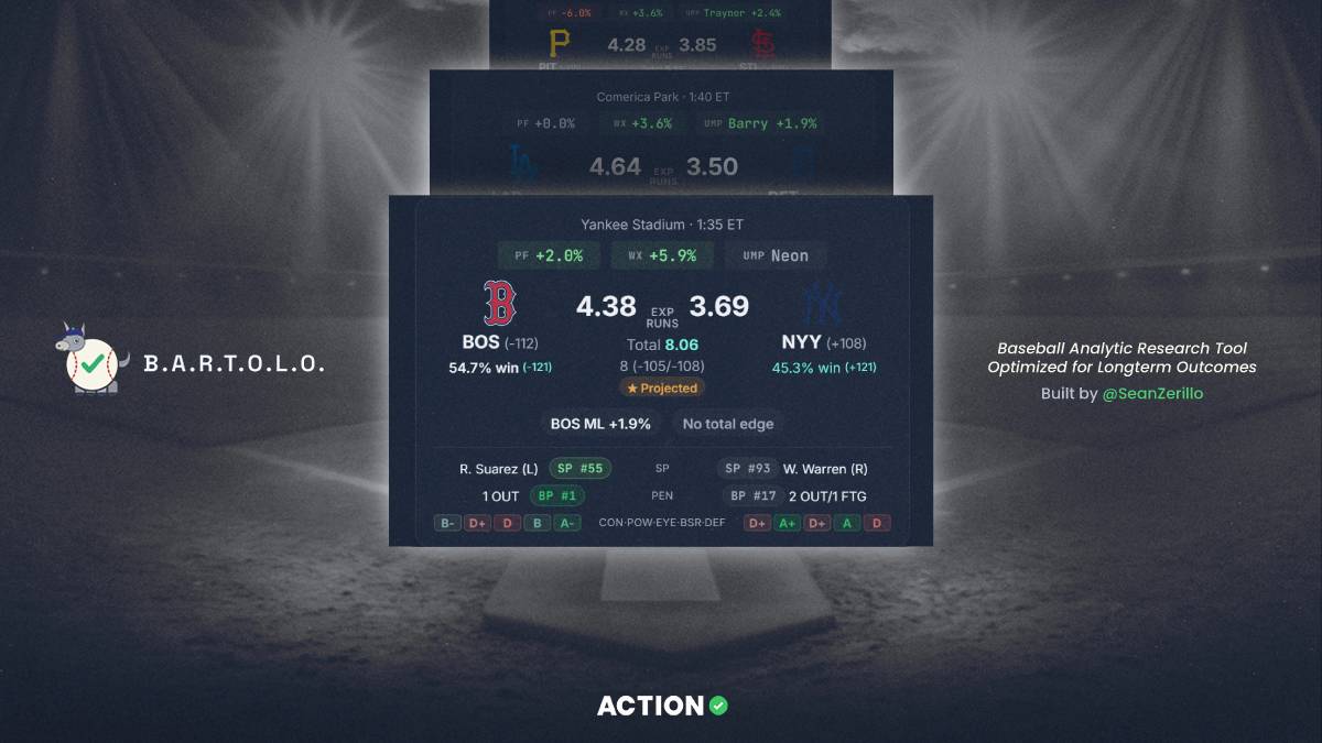 Opening Pitch: Find Sunday’s Best Bets Using BARTOLO