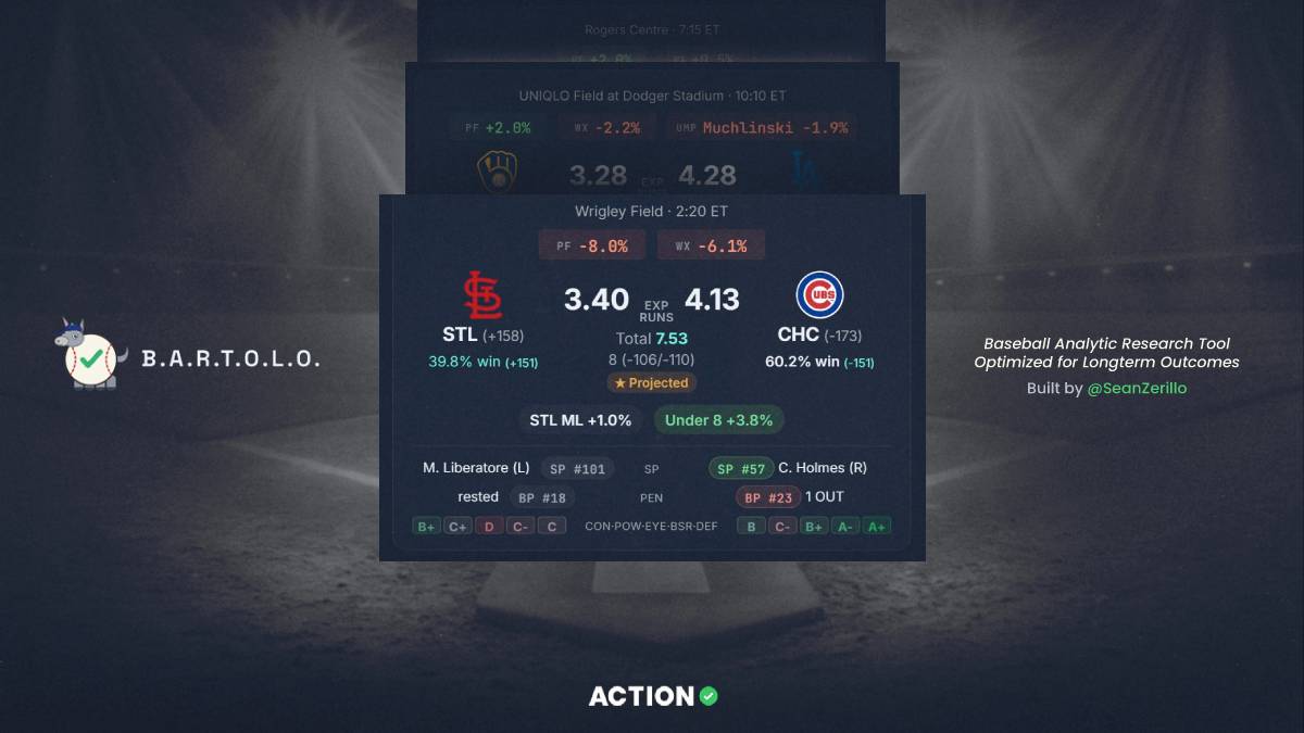 Opening Pitch: Find Friday’s Best Bets Using BARTOLO
