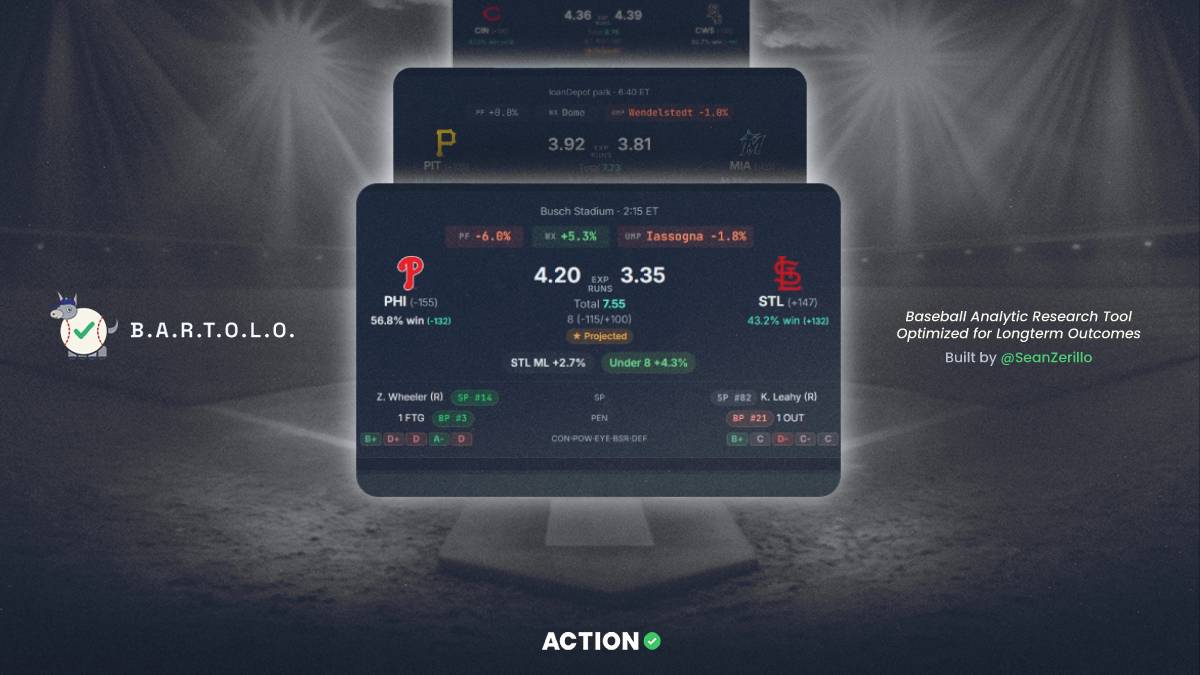 Opening Pitch: Find Wednesday’s Best Bets Using BARTOLO (Including Phillies vs Cardinals)