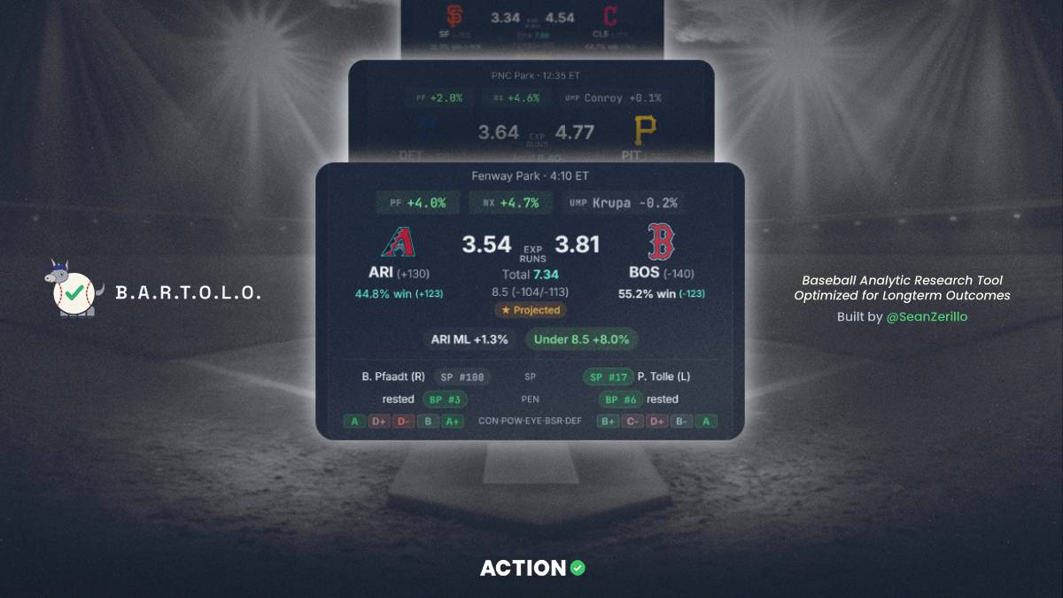 Opening Pitch: Find Wednesday’s Best Bets Using BARTOLO