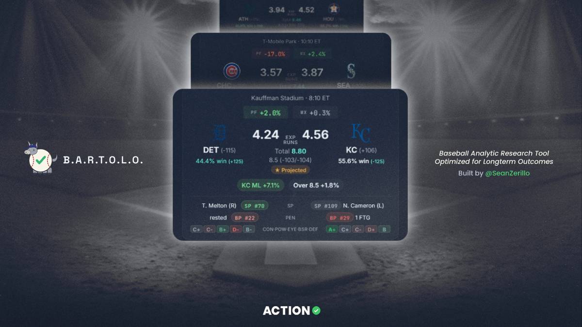 Opening Pitch: Find Friday’s Best Bets Using BARTOLO