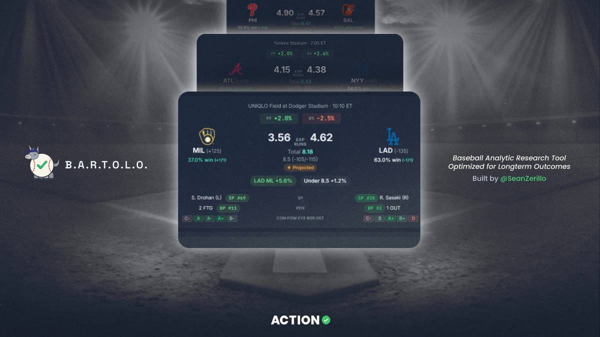 Opening Pitch: Find Thursday’s Best Bets Using BARTOLO (Including Brewers vs Dodgers)