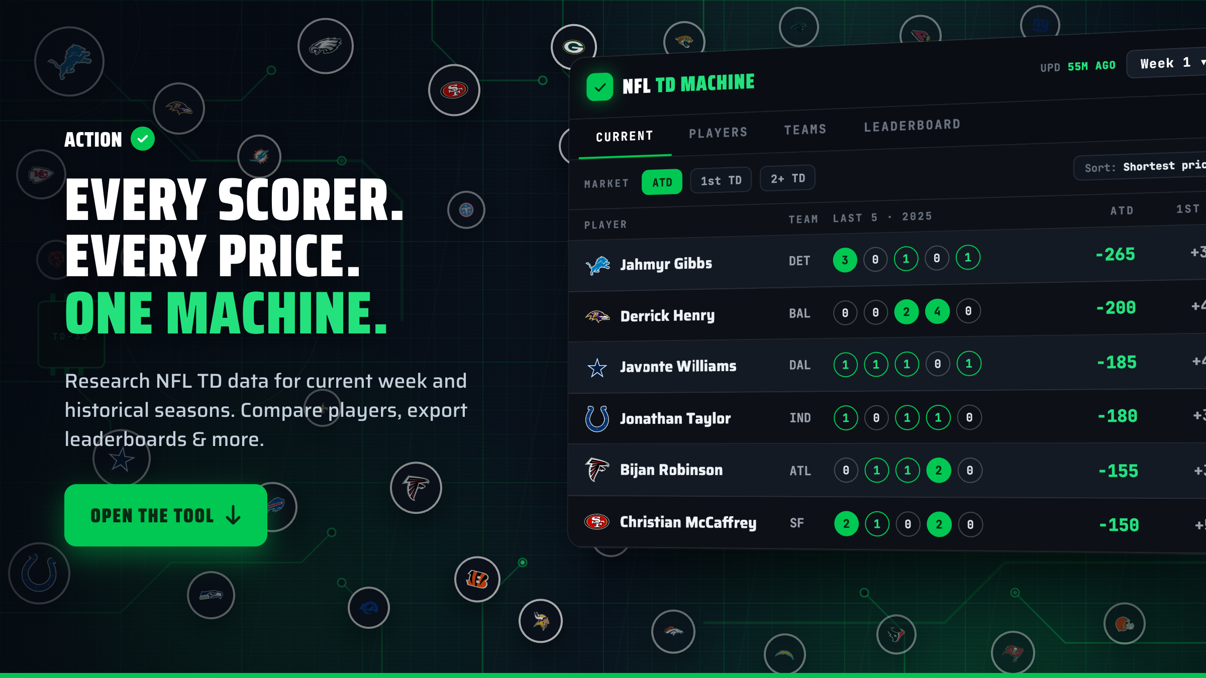 NFL Anytime Touchdown Machine: Live TD Odds, Trends and More