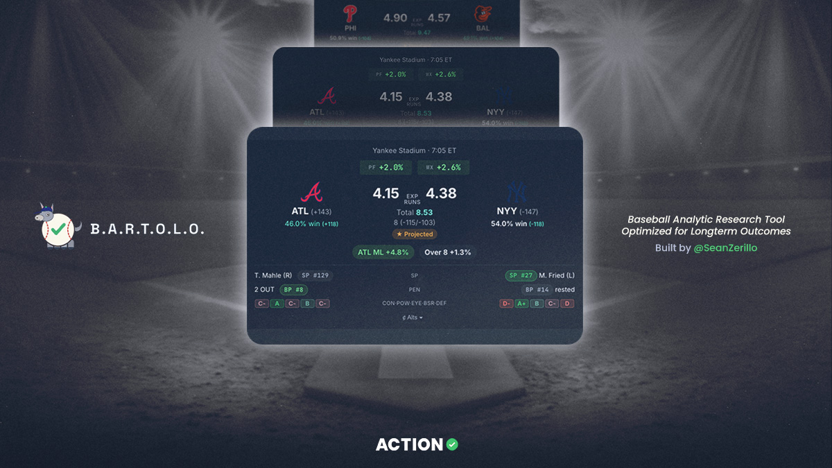 Opening Pitch: Find Friday’s Best Bets Using BARTOLO (Including Braves vs Yankees)