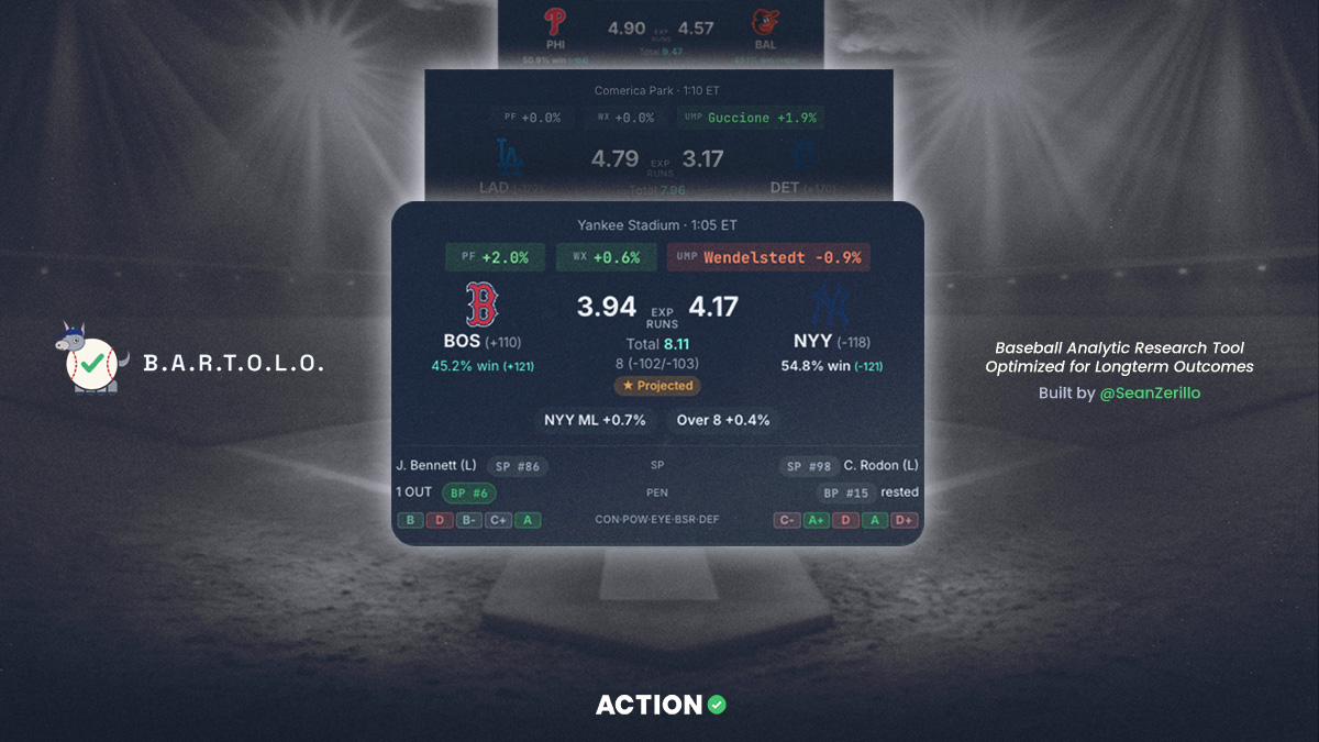 Opening Pitch: Find Saturday’s Best Bets Using BARTOLO