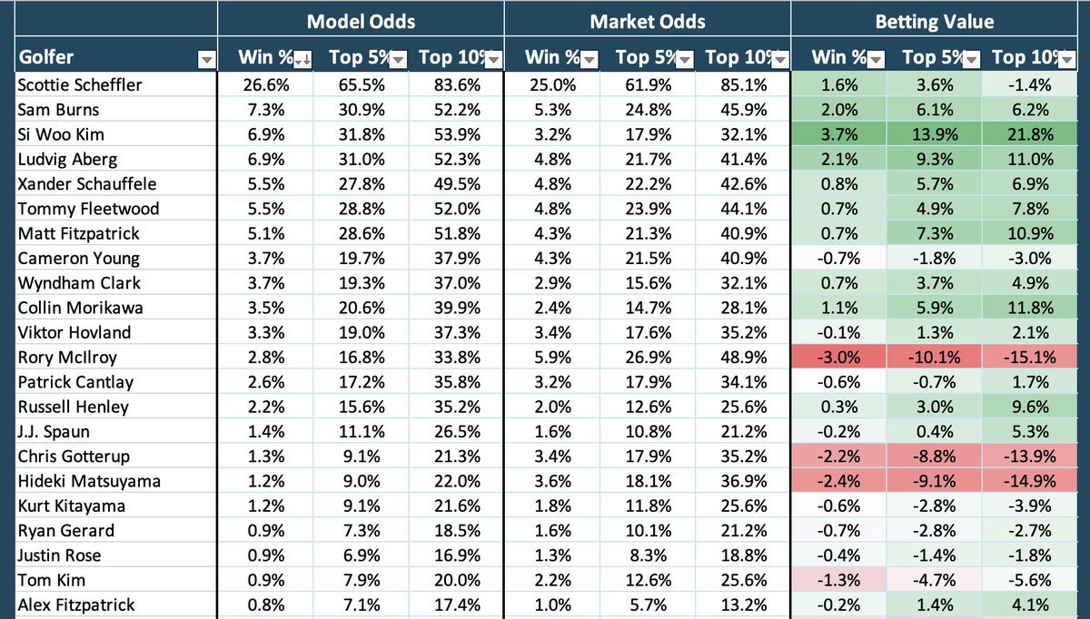 bmw-championship-model-preview-picks-predictions-odds-pga-tour-fedex-cup