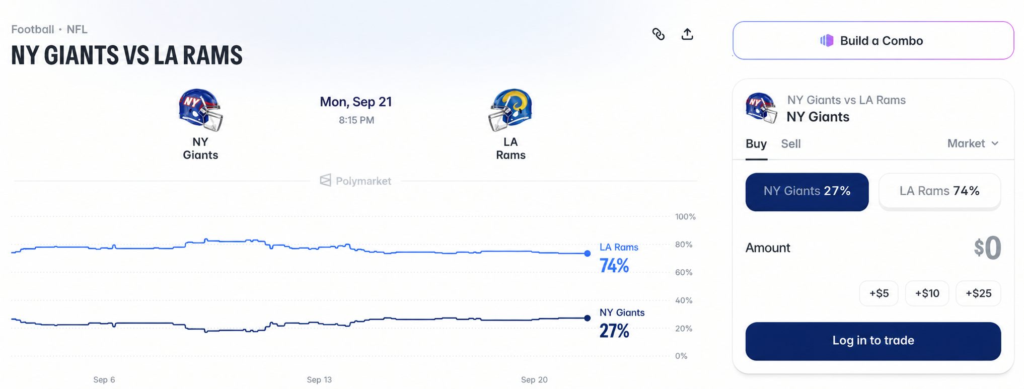 Giants vs. Rams Polymarket Odds for Week 2 MNF