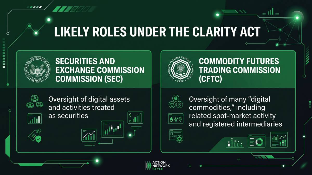 The U.S. Senate did not clear a procedural hurdle for the CLARITY Act, a vote tribal-gaming operators and lawmakers believe was a critical step in their efforts to prohibit prediction market companies from offering sports-event contracts.