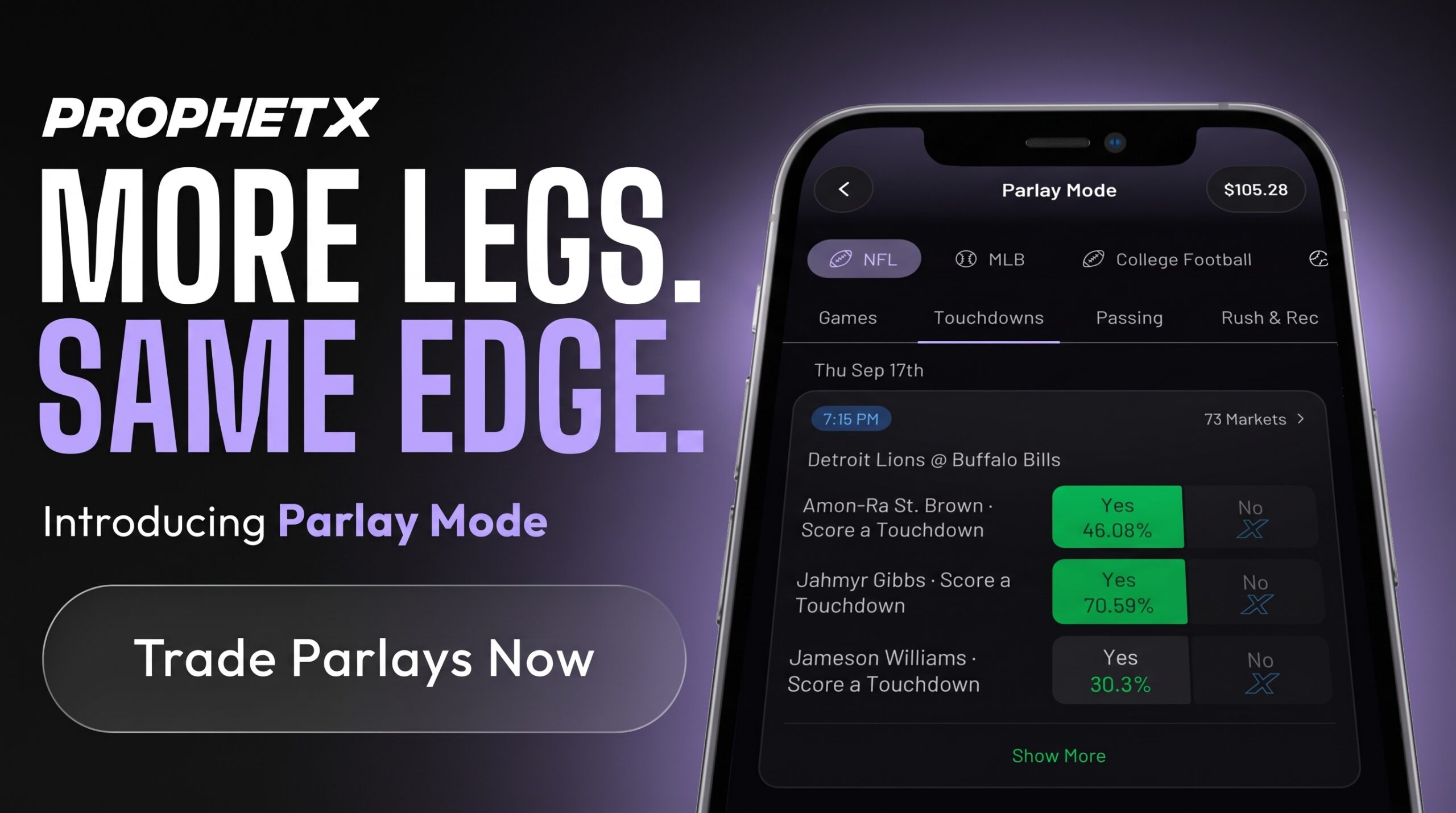 What is ProphetX Parlay Mode? A Complete Breakdown