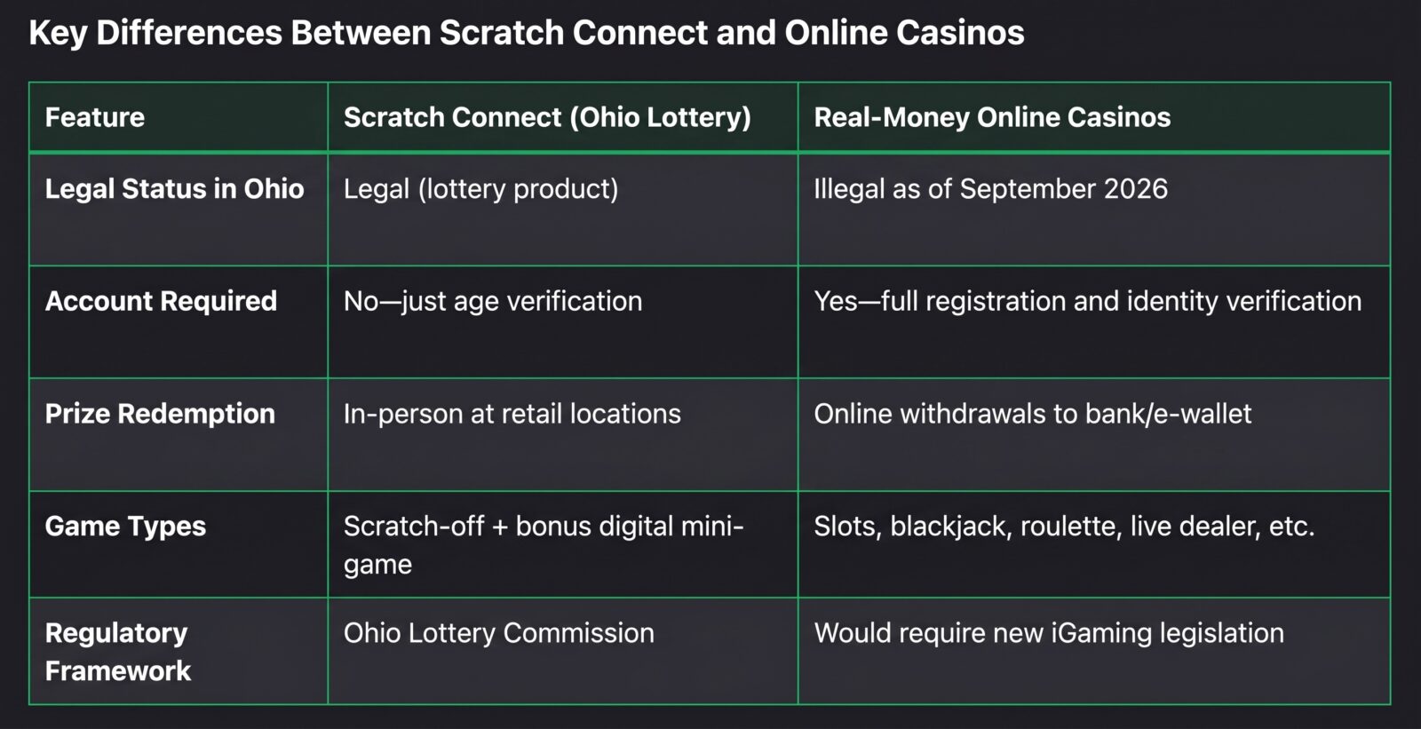 ohio is experimenting with connected play that could lay groundwork for future digital expansion