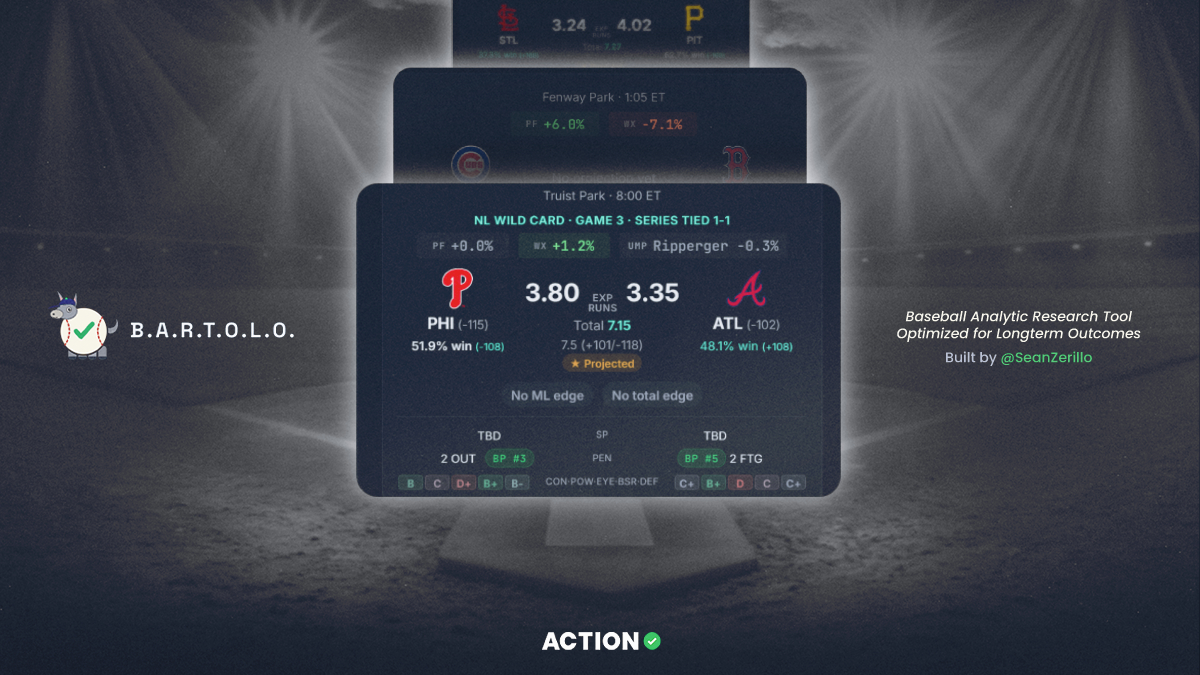 Opening Pitch: Find Thursday’s Best Bets Using BARTOLO