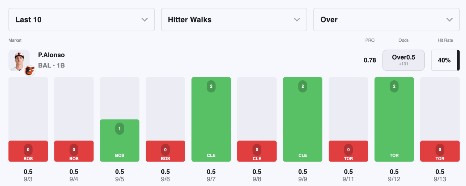 pete-alonso-walk-stats-orioles-vs-mets-monday-september-14