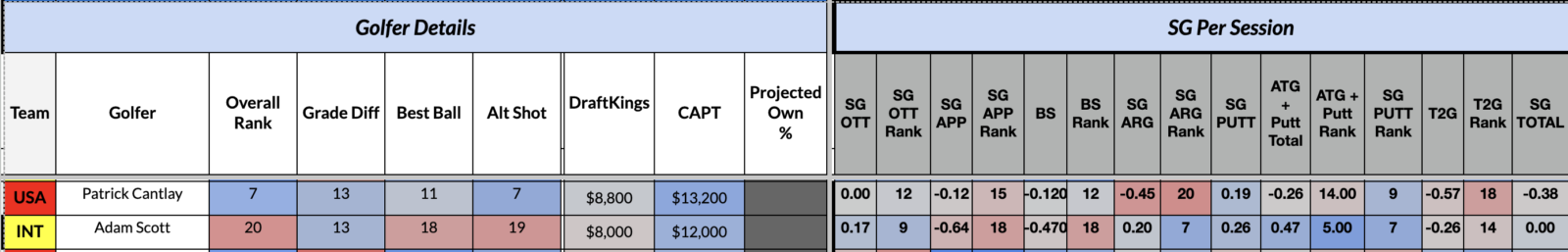 presidents-cup-round-4-5-best-bets-prediction-pick-odds-sunday-september-27