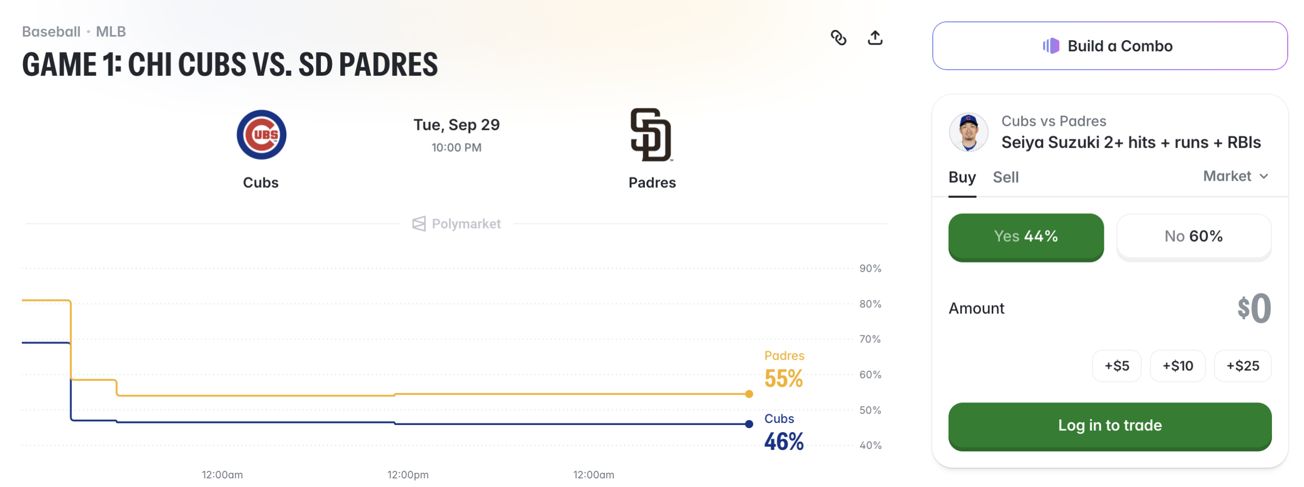 Cubs vs. Padres Polymarket Odds for NL Wild Card Game 1