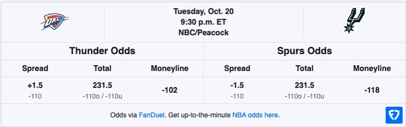 thunder-vs-spurs-odds