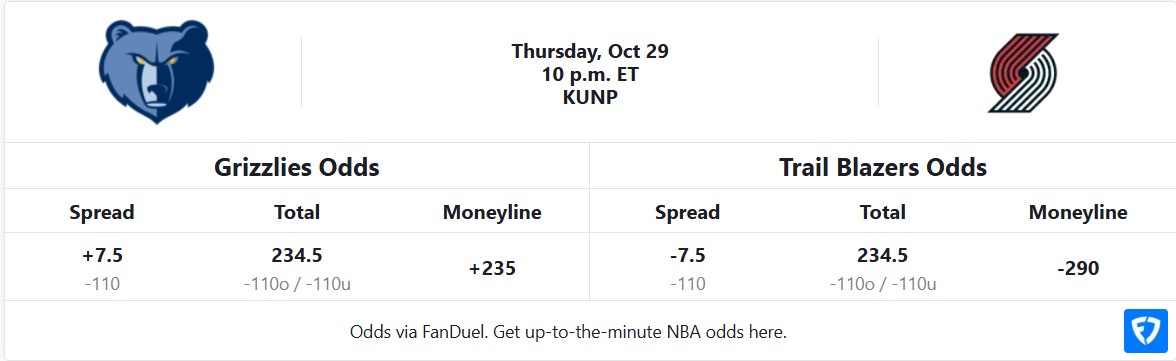Memphis Grizzlies vs Portland Trail Blazers Odds Table