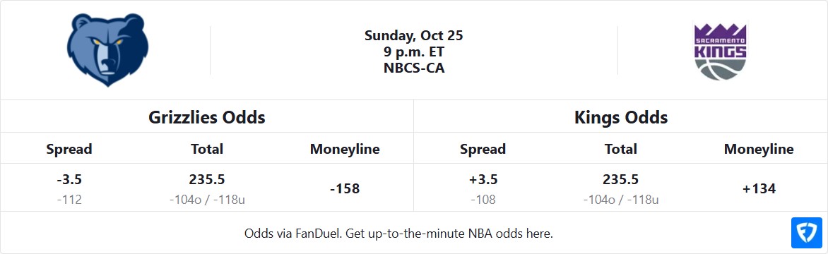 Grizzlies vs Kings Odds Table
