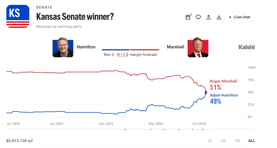 Kansas Senate Race 2026