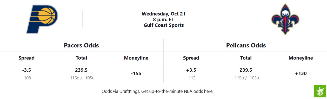 Pacers vs Pelicans Odds 10/21