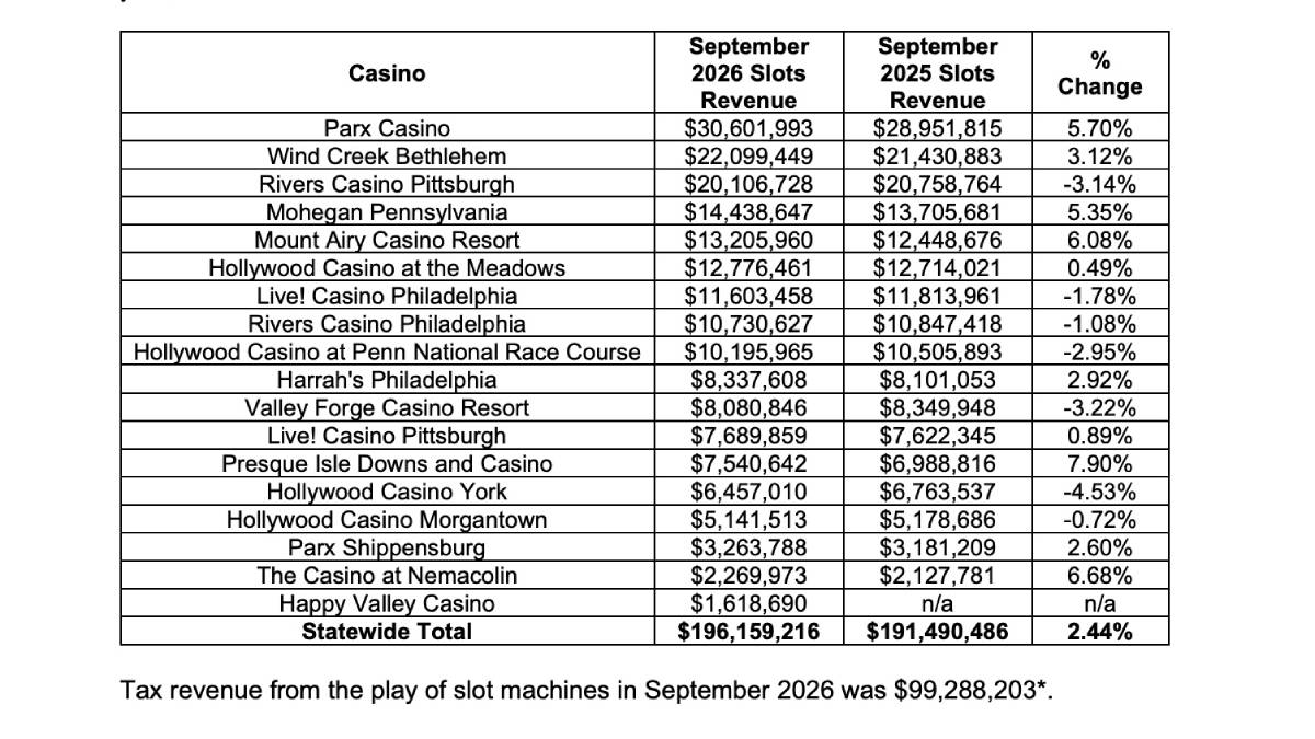 as this chart shows, happy valley casino is struggling with generating money each month