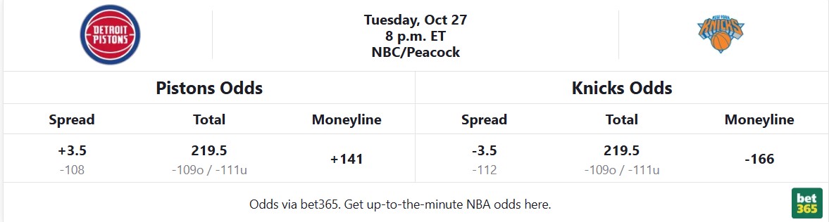 Pistons vs Knicks Odds Table