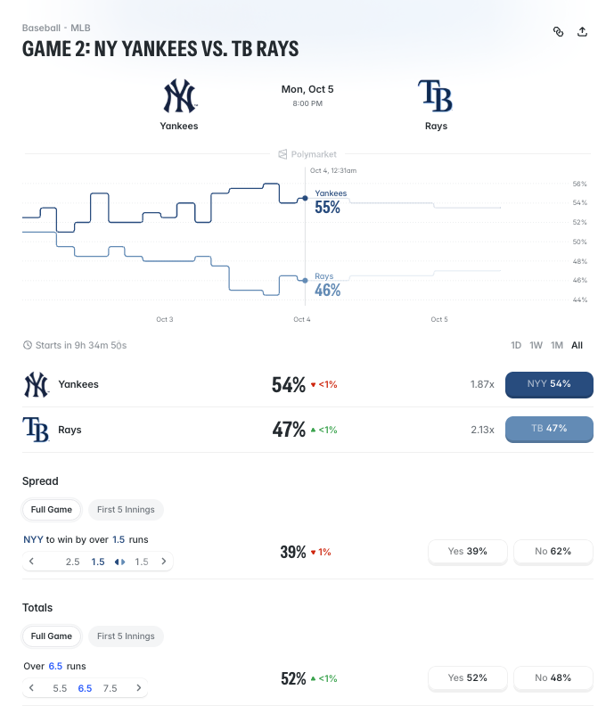 Yankees vs. Rays prediction market odds on Polymarket.