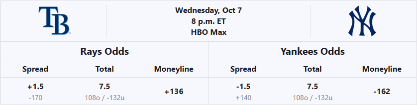 tampa-bay-rays-vs-new-york-yankees-mlb-odds