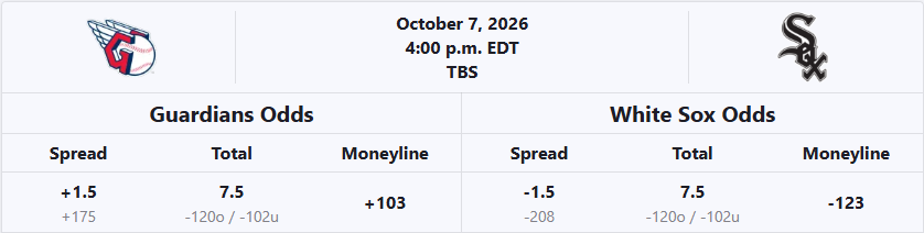 chicago-white-sox-vs-cleveland-guardians-mlb-odds