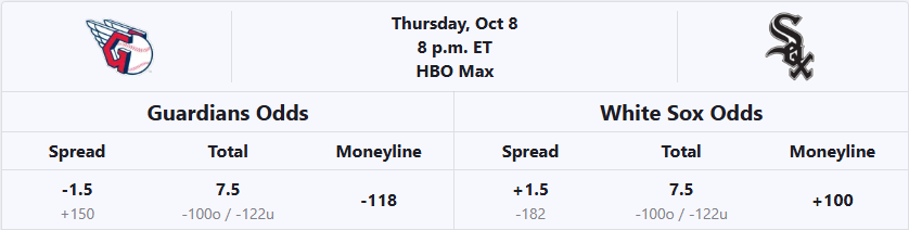 cleveland-guardians-vs-chicago-white-sox-mlb-odds