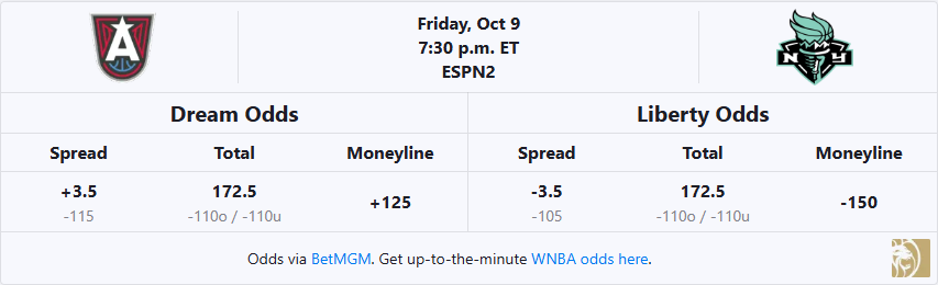atlanta-dream-vs-new-york-liberty-wnba-betting-odds