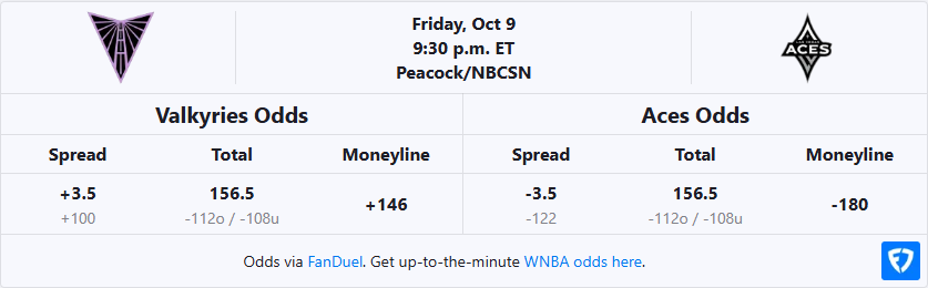 golden-state-valkyries-vs-las-vegas-aces-wnba-betting-odds