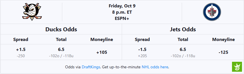 anaheim-ducks-vs-winnipeg-jets-nhl-betting-odds