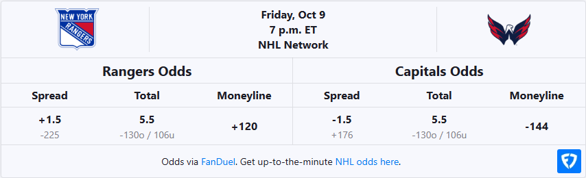 new-york-rangers-vs-washington-capitals-nhl-betting-odds
